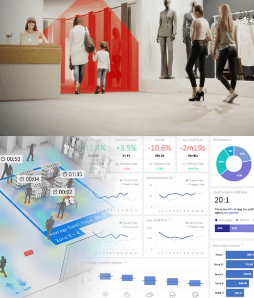 GOOPIT DUBAI, Webdevelopment, Softwaredevelopment, Mobile appdevelopment, Retail IT Security systems